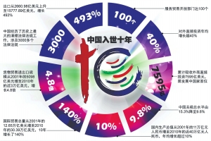 文章附图